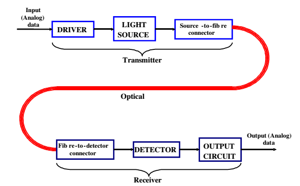 351_Units of fibre optic communication system.png